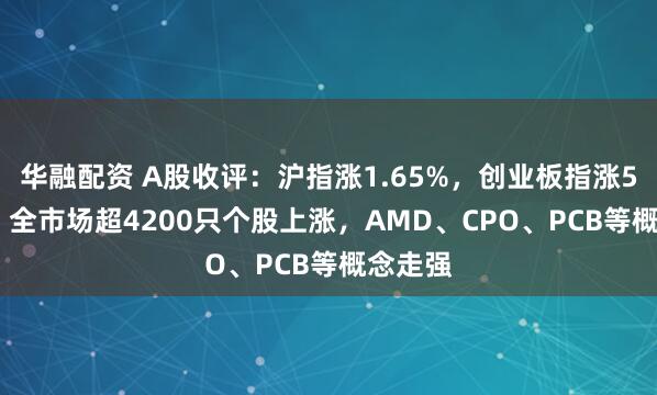 华融配资 A股收评：沪指涨1.65%，创业板指涨5.15%，全市场超4200只个股上涨，AMD、CPO、PCB等概念走强